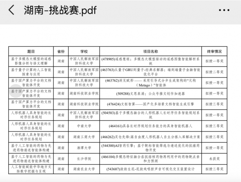 表格 AI 生成的内容可能不正确。