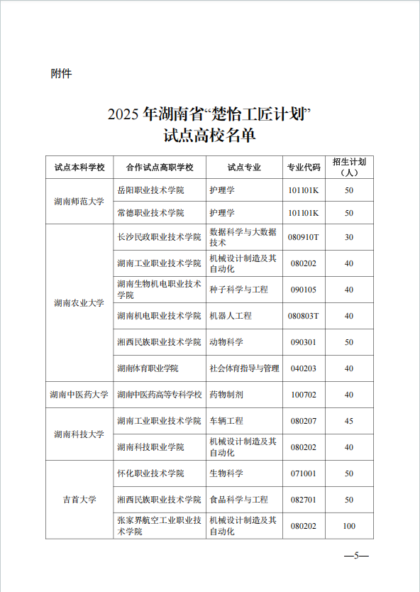 表格 AI 生成的内容可能不正确。