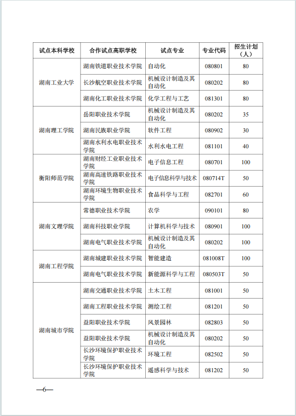 表格 AI 生成的内容可能不正确。