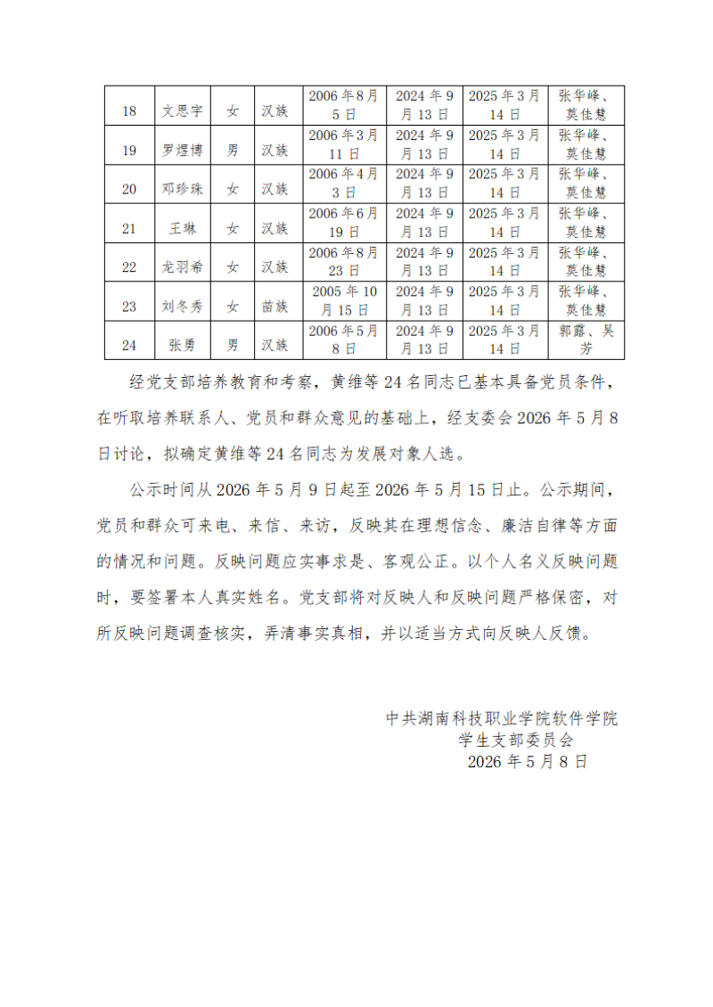 关于拟确定黄维等24名同志为发展对象的公示(1)_02.png